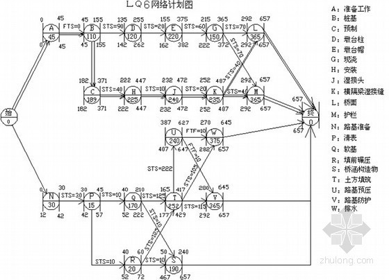 圆管涵入口资料下载-[河北]高速公路施工组织设计