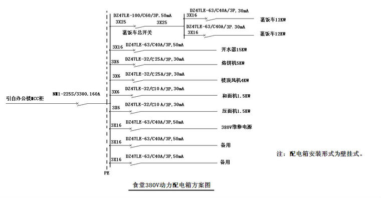 配电箱动力配电箱资料下载-食堂380V动力配电箱