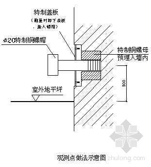 超高层工程测量施工方案资料下载-宁波某超高层酒店工程测量施工方案