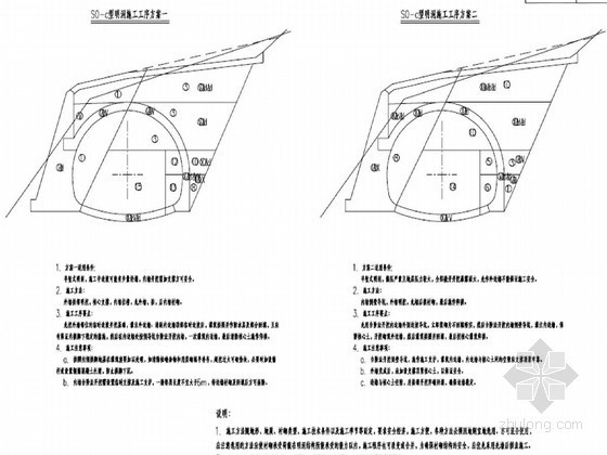 单压式明洞衬砌设计资料下载-单洞双向式隧道S0-b型明洞施工工序通用图