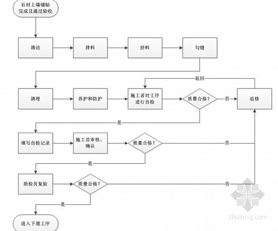 外墙门窗安装工艺资料下载-装修工程外墙湿贴生态石作业施工工艺