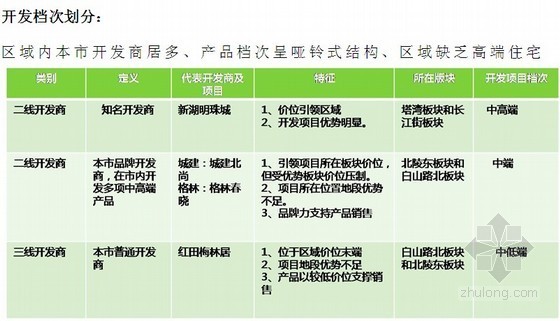 沈阳房地产项目资料下载-沈阳地产项目可行性研究报告（24页）