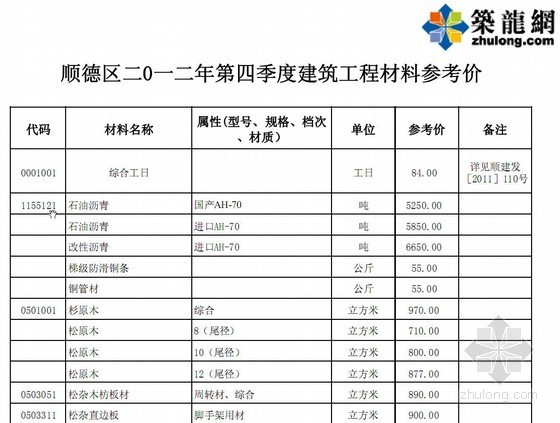 广东第四季度材料信息价资料下载-顺德市2012年第四季度建筑工程材料参考价