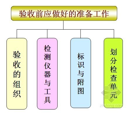 建筑机电工程质量资料下载-住宅建筑机电工程质量分户验收课件讲义PPT