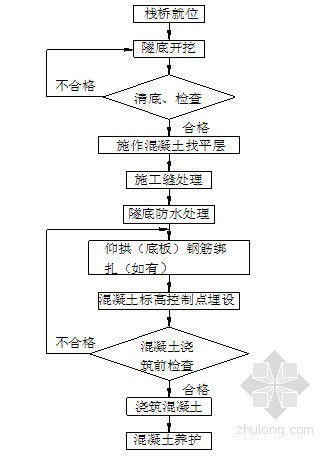 电缆隧道工程预算书资料下载-[贵州]隧道工程衬砌施工作业指导书