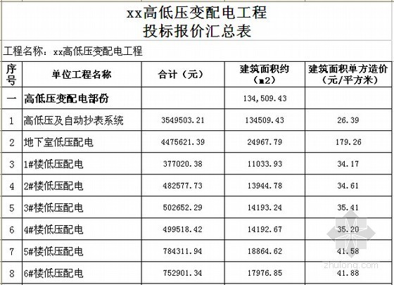 [广东]住宅项目高低压变配电工程清单报价-投标报价汇总表 