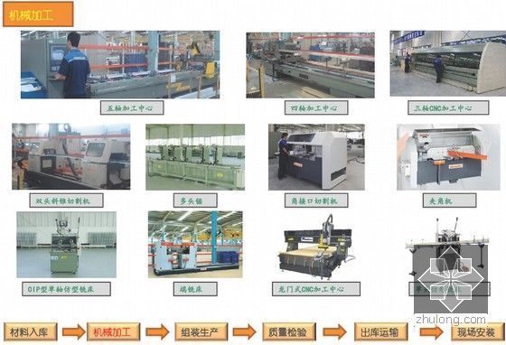 建筑工程幕墙工程设计施工关键技术与管控要点（附图较多）-机械加工