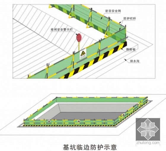  [天津]标志性超高层综合建筑施工组织设计（创优工程 644页）-基坑临边防护示意