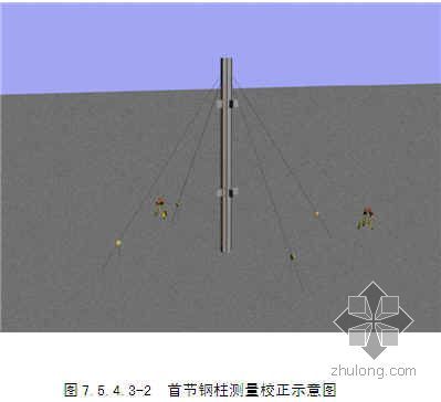 [上海]车站钢结构工程测量方案（控制网 预埋件 桁架）- 
