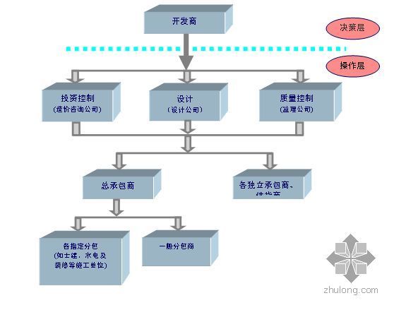 住宅开发可研报告资料下载-江西省某房地产开发项目可研报告