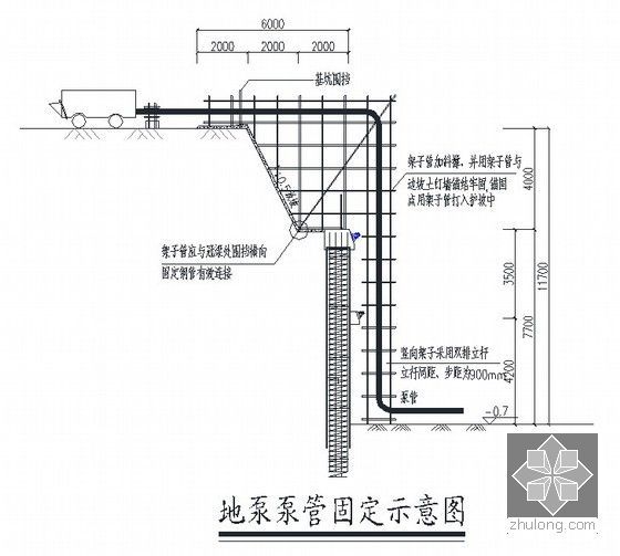 [江苏]综合服务楼基础底板专项施工方案（筏板最厚处1800mm）-地泵泵管固定示意图