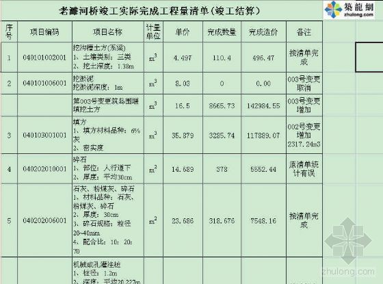 竣工结算清单复核资料下载-老濉河桥竣工实际完成工程量清单(竣工结算）