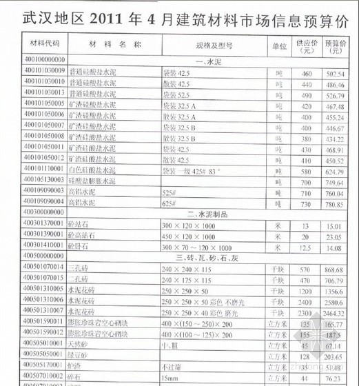 2020年武汉地区建筑材料信息价格资料下载-武汉地区2011年4月建筑材料市场信息预算价