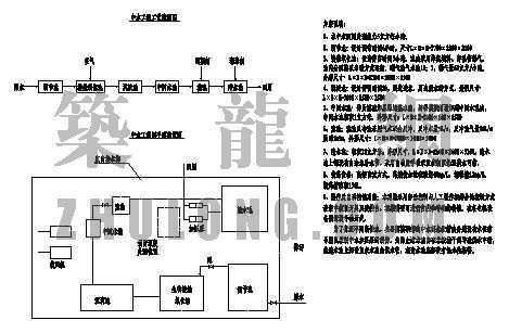 穿孔曝气CAD资料下载-公寓中水工艺流程图