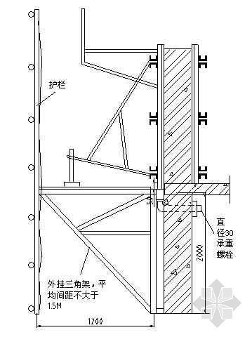 双排扣件式钢管脚手架示意图资料下载-外挂脚手架示意图