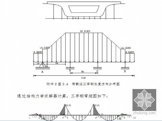 互通立交现浇箱梁施工方案96页（含计算书 支架预压）-工字钢结构验算