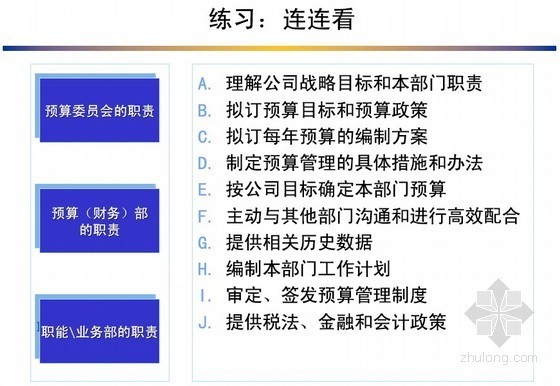 [预算精讲]全面预算管理与控制（预算技巧、预算管理）177页-管理与控制3 