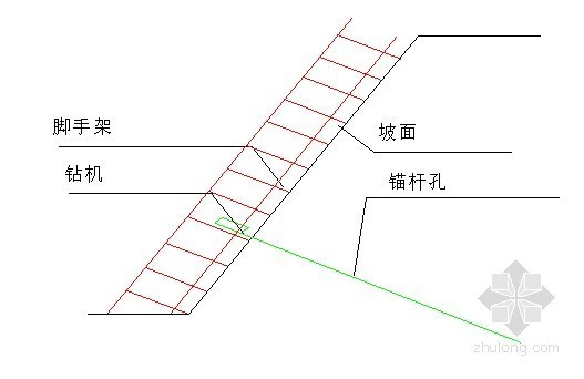 [广东]山区边坡施工组织设计（抗滑桩 锚索 框架梁）- 