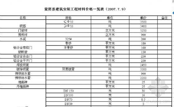 安装资料管理资料下载-蒙阴县建筑安装工程材料价格一览表（2007.7.9）