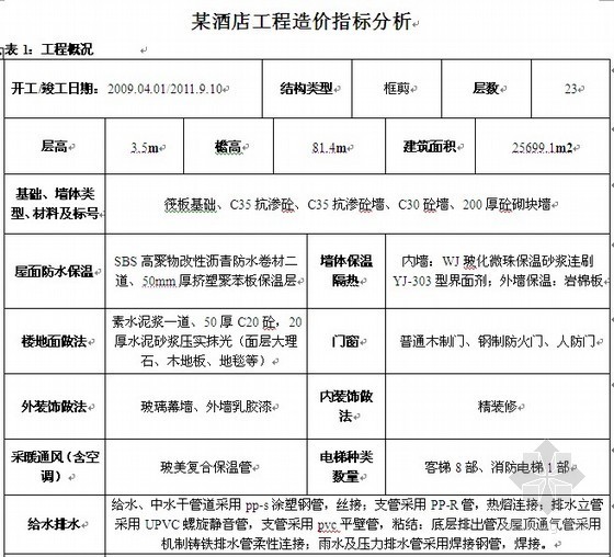 四星酒店造价分析资料下载-[山东]酒店工程造价指标分析（2011-09）