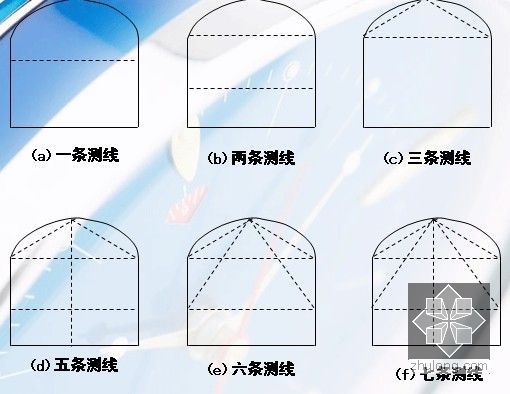 [PPT]山岭隧道工程施工方法及质量通病防治333页-净空位移测线布置