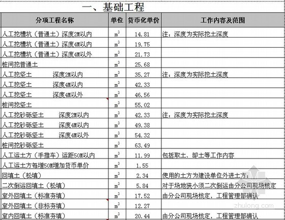 大型施工企业内部劳动定额（土建、安装、装饰）-基础工程 