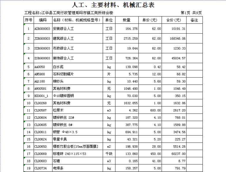 [湖南]工商所综合楼项目预算审核书(含详细招标文件，全套图纸)-4.png