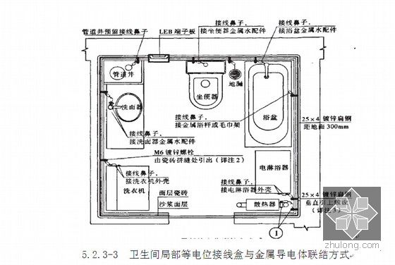 建筑工程卫生间局部等电位模块化系统安装工法