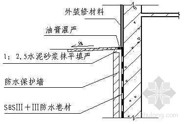 阴阳角卷材剪贴方法示意图资料下载-卷材防水层顶端收头作法示意图