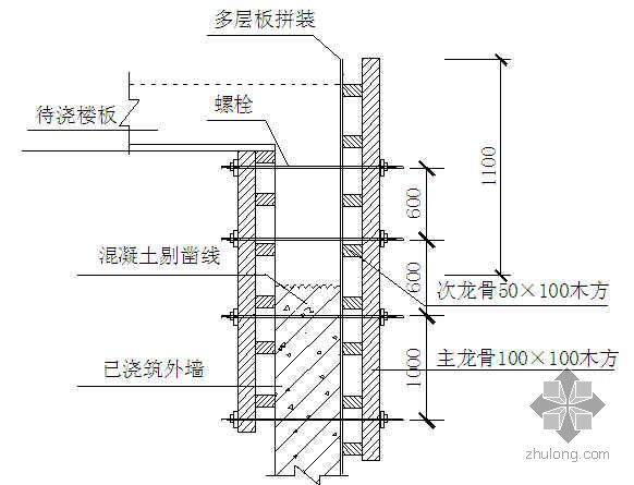 多层住宅墙体节能施工技术资料下载-地下室墙体支模施工技术交底