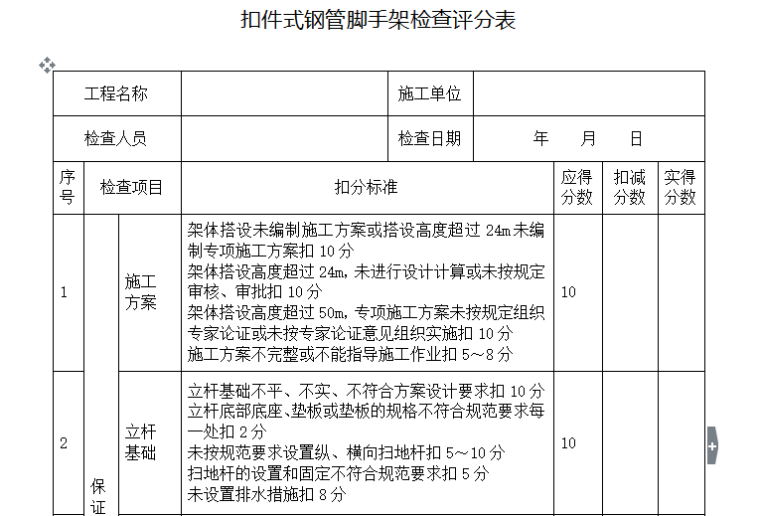 钢管脚手架剪刀撑详图资料下载-扣件式钢管脚手架检查评分表