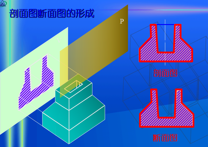 市政工程识图与构造之四投影图与轴测图讲义PPT（165页）-剖面图断面图的形成