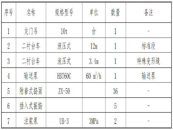 地铁工程施工交底资料下载-地铁区间地裂缝段混凝土工程施工技术交底