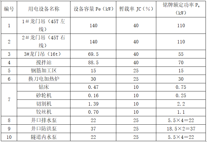 广州市临电标准资料下载-[广州]轨道交通工程施工标段临电施工设计方案