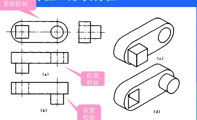 市政工程识图与构造第四章投影图与轴测图（165页）_2