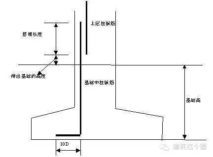 一层180平别墅资料下载-[新人必备]造价知识一锅烩不看会后悔~