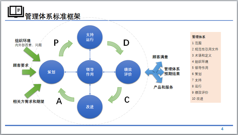 质量、环境、职业健康安全管理体系培训-管理体系标准框架