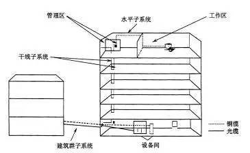 书房柜子效果图大全资料下载-综合布线常见名词大全，电气工作人员必备！