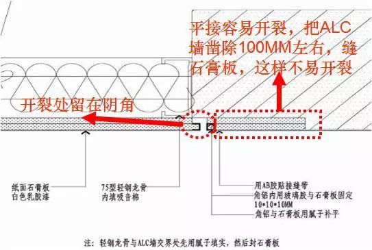 [干货]装饰装修施工细节部位处理这样做最到位！_31