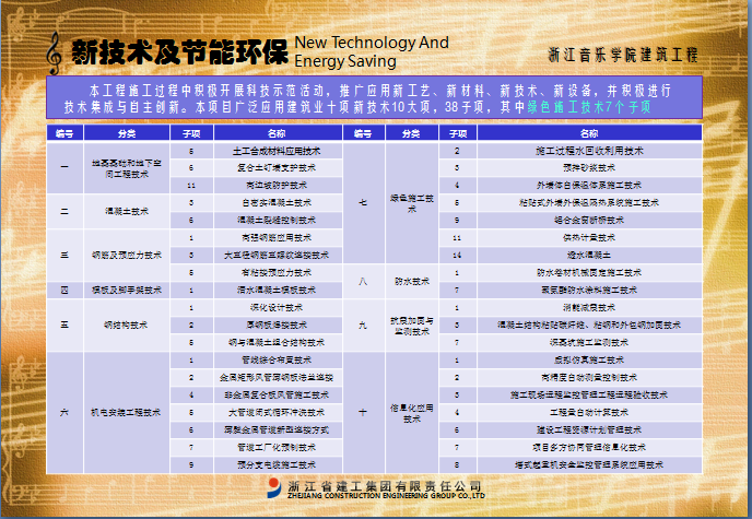 浙江音乐学院建筑工程施工及质量情况介绍[PPT 70余页 附图丰富]_7