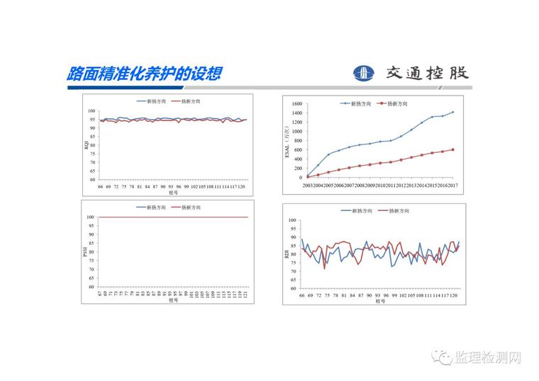 2019第四届沥青路面养护技术论坛——高速公路沥青路_22