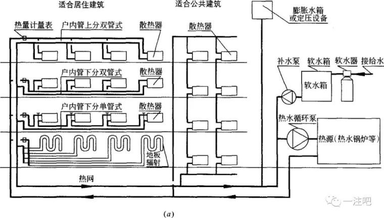 采暖系统详细介绍_7