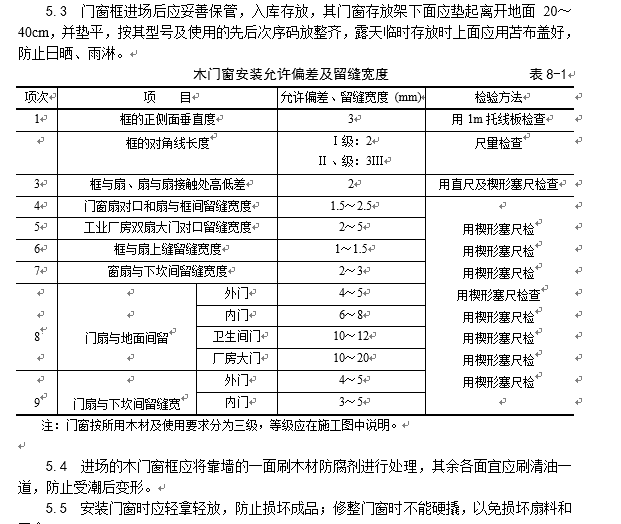 木门窗安装工艺-木门窗安装