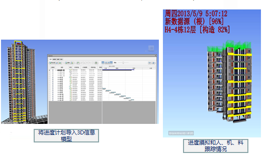 bim对施工的作用资料下载-BIM在项目建设施工阶段的研究与应用