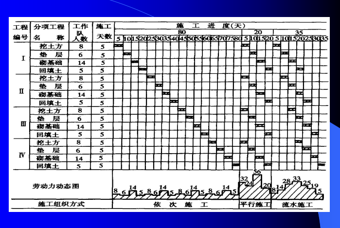 施工组织设计学习课件（共200页，含案例分析）_2