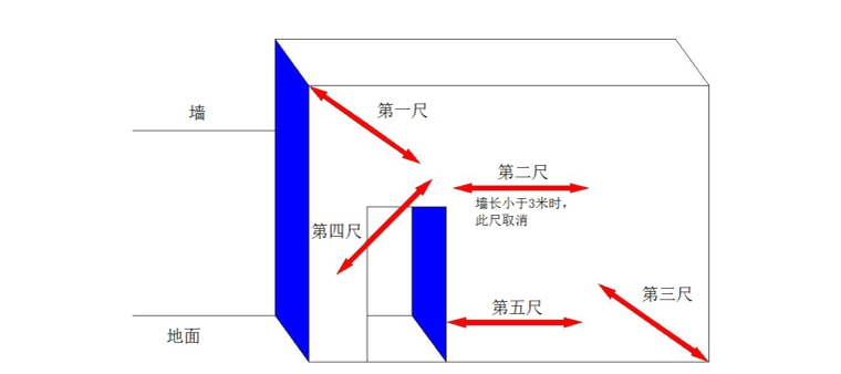 工程实体质量实测实量标准(土建分册)-墙平整度测量示意图