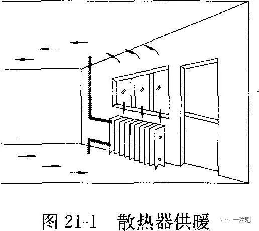 室内埋地采暖管道技术交底资料下载-采暖系统详细介绍