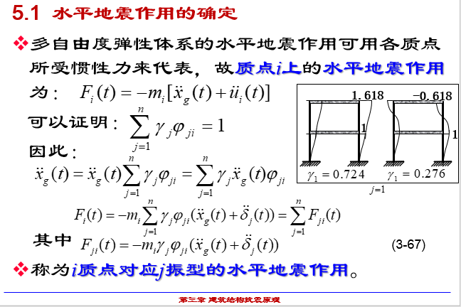 CPS反应粘结型防水资料下载-地震分析振型分解反应谱法