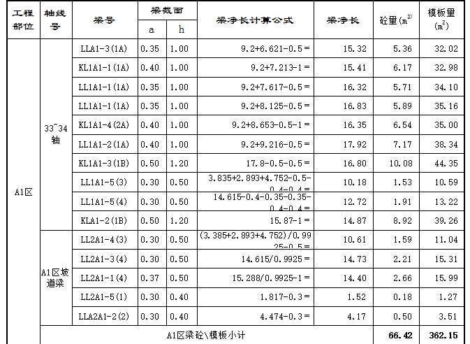 模板工程量计算表格资料下载-梁、板模板工程量计算表格