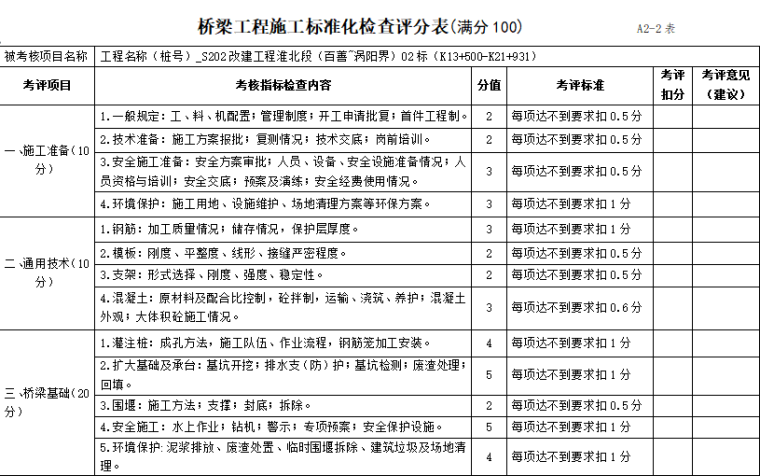 标准化评分表资料下载-干线公路施工标准化考核用表（20页）